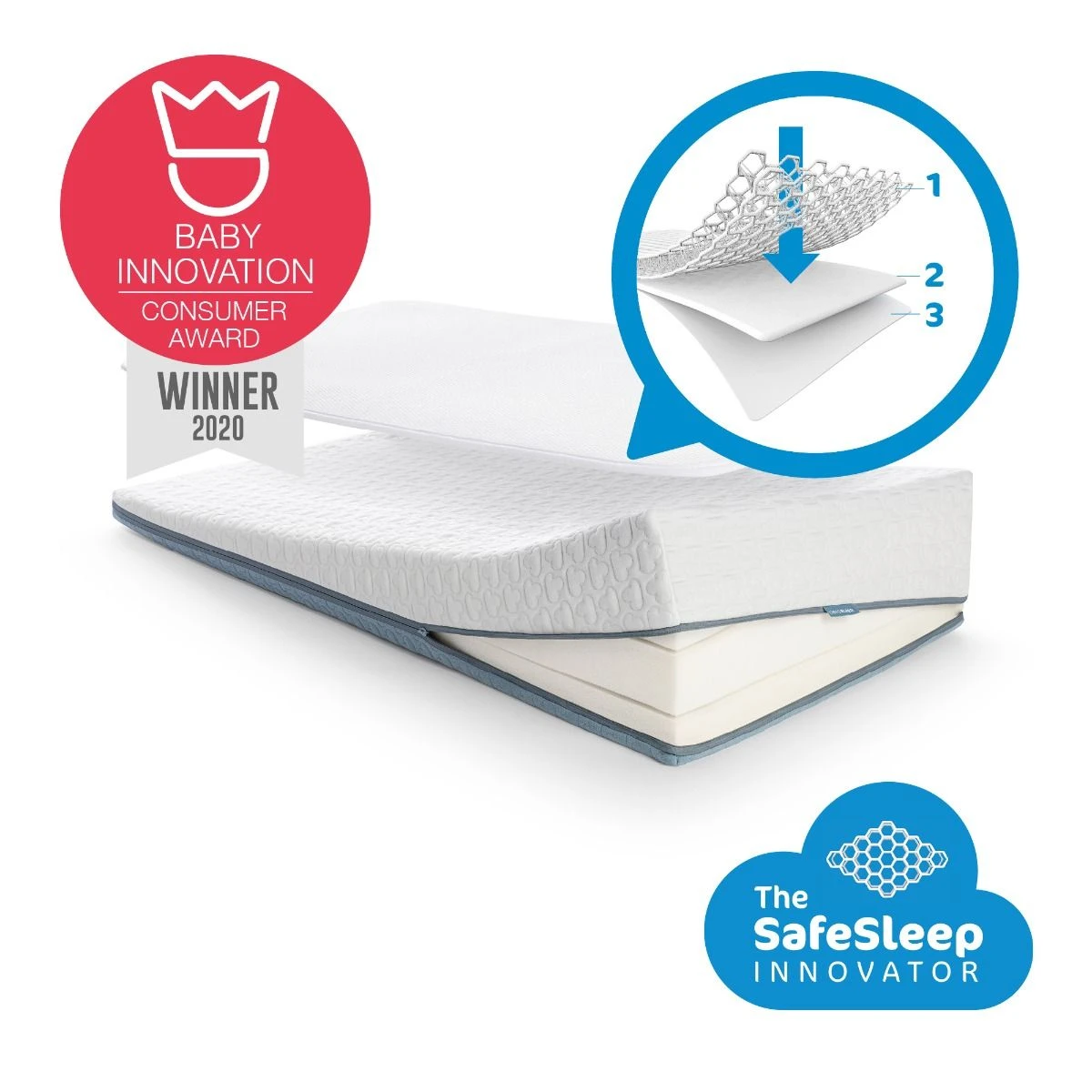 Aerosleep Matras Evolution Premium Pack 70 X 140 Cm 6 Aerosleep Matras Evolution Premium Pack 70 X 140 Cm - Afbeelding 5